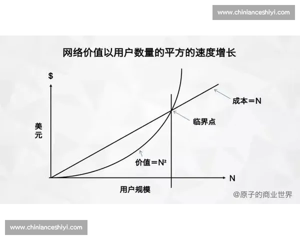 体育商业新生态下赛事IP资本运营与品牌价值增长路径研究分析 体育商业新生态下赛事IP资本运营与品牌价值增长路径研究分析